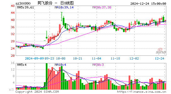 同飞股份