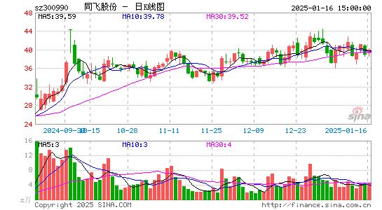 同飞股份