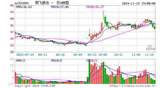 同飞股份