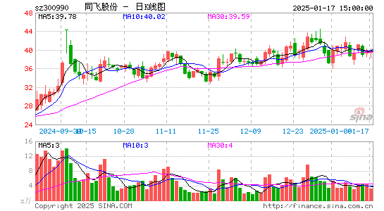 同飞股份