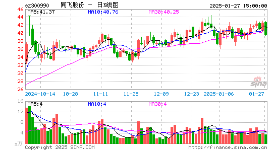 同飞股份