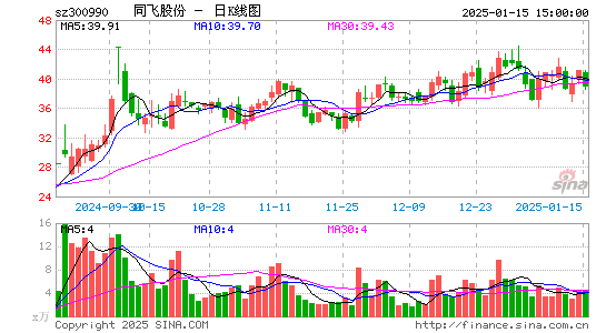 同飞股份