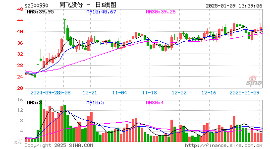 同飞股份