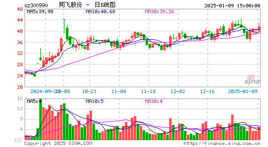 同飞股份