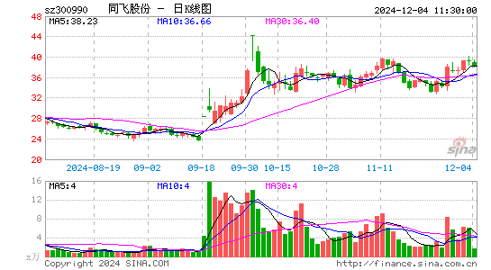 同飞股份