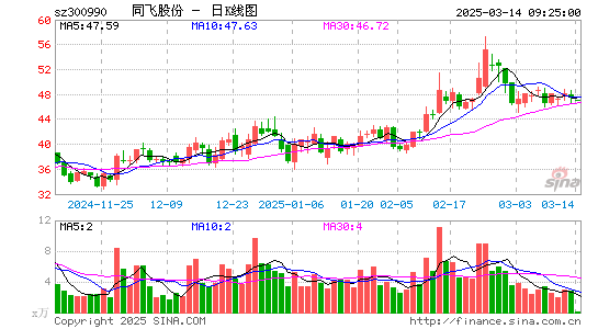 同飞股份