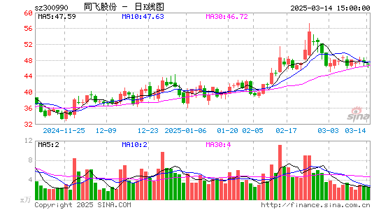 同飞股份