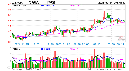 同飞股份