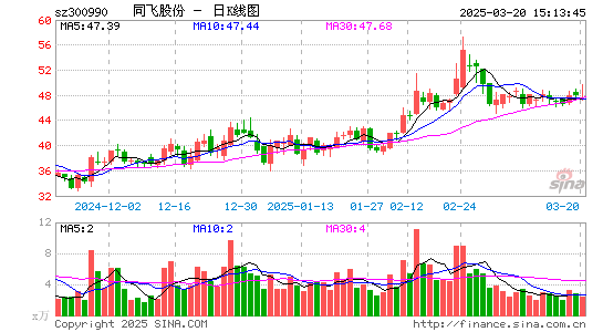 同飞股份