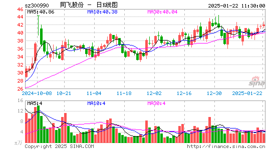 同飞股份