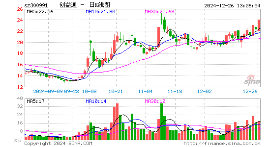 创益通