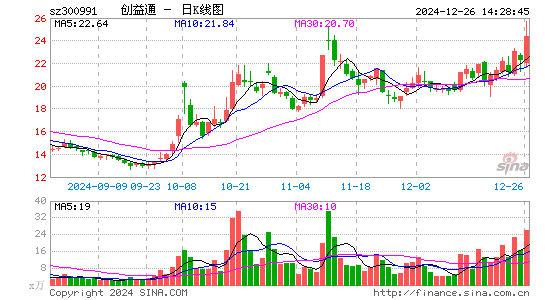 创益通