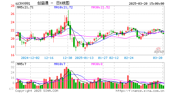 创益通