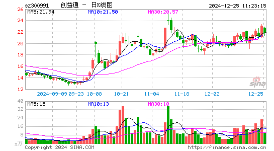 创益通