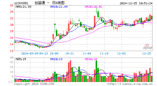 创益通