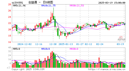 创益通