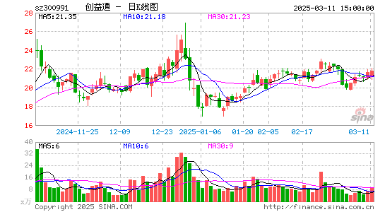 创益通