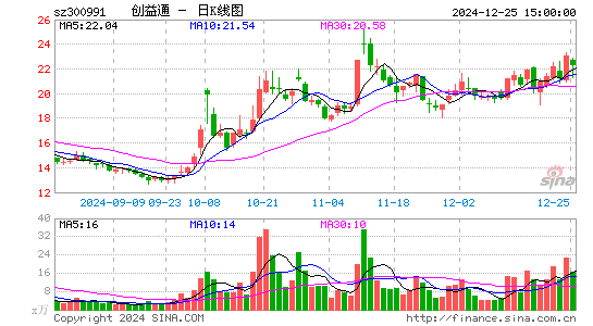 创益通