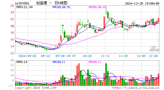 创益通