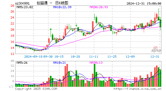 创益通