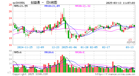 创益通