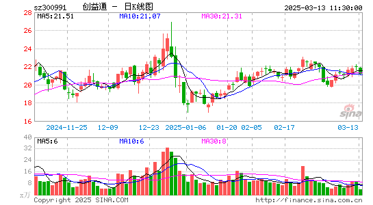 创益通