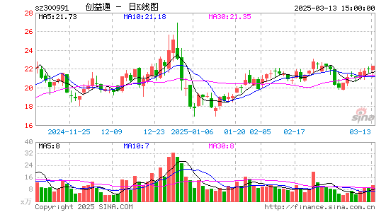 创益通