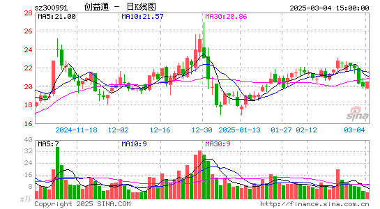 创益通