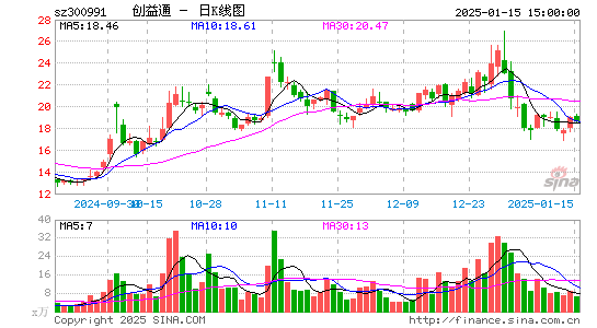 创益通