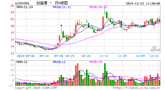 创益通