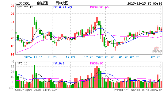 创益通