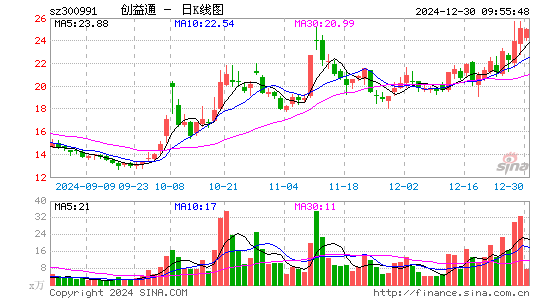 创益通