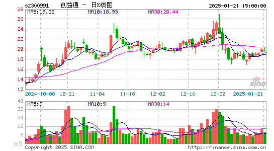 创益通