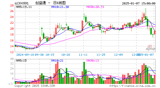 创益通