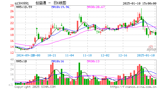 创益通