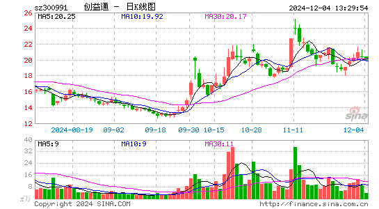 创益通