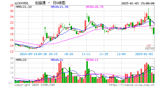 创益通