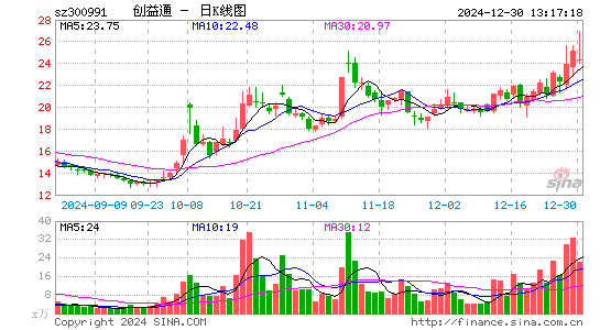 创益通