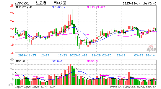 创益通