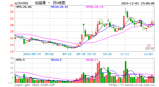 创益通