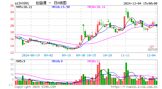 创益通