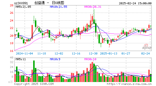 创益通