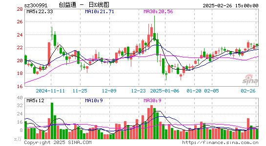 创益通