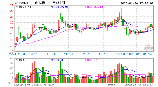 创益通