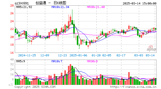 创益通