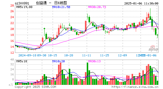 创益通