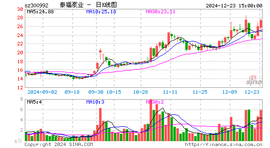 泰福泵业