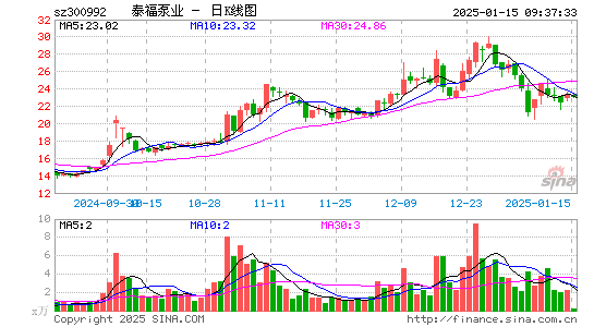 泰福泵业