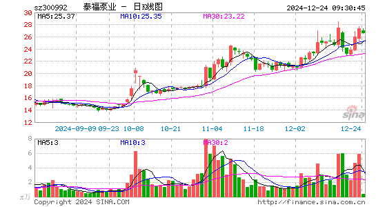 泰福泵业