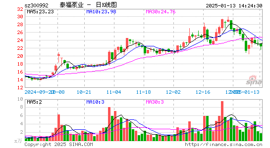 泰福泵业